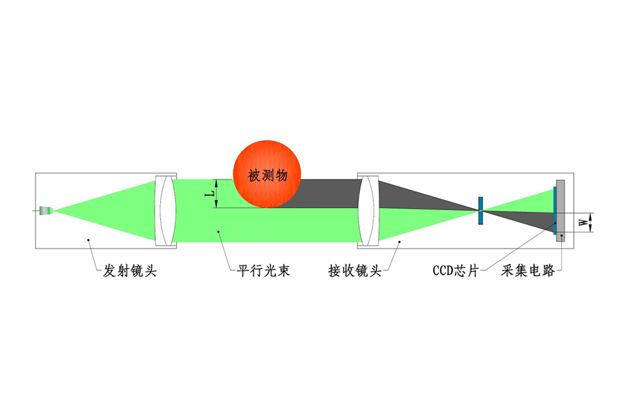直線度測(cè)量?jī)x原理.jpg