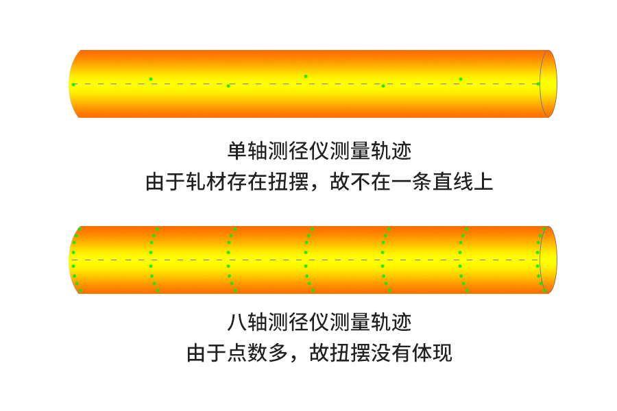 固定式測(cè)徑儀測(cè)量軌跡.jpg