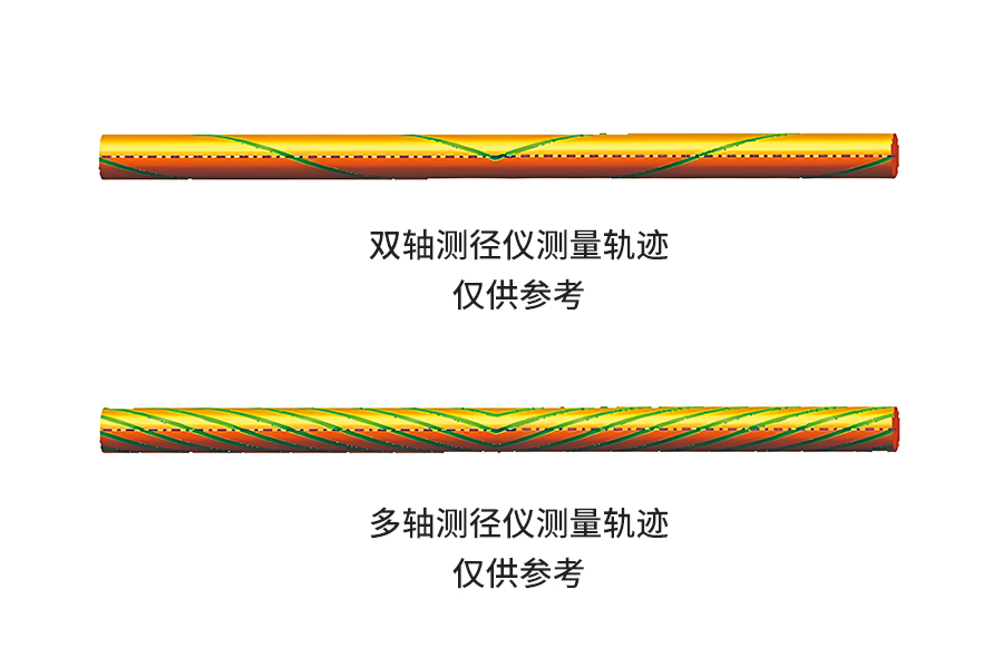 擺動(dòng)式測(cè)量軌跡.jpg