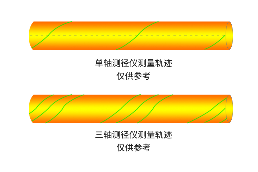 旋轉(zhuǎn)測(cè)徑儀測(cè)量軌跡.jpg